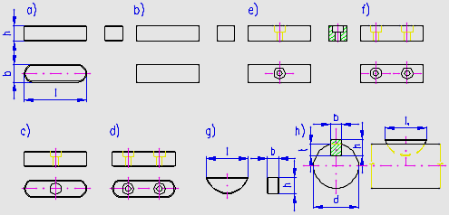 Typické příklady perového spojení: Druhy per: Pero