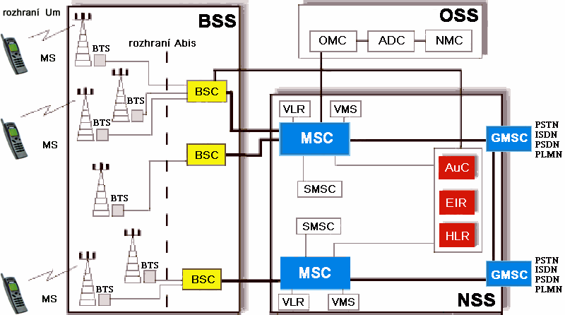 UTB ve Zlíně, Fakulta aplikované informatiky, 2011 16 Malé buňky, mají poloměr menší než 3 km a antény jsou umístěny pod nejvyšším bodem okolní zástavby.