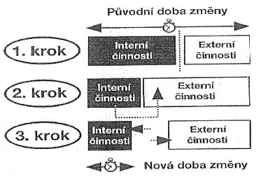 UTB ve Zlíně, Fakulta managementu a ekonomiky 23 1.
