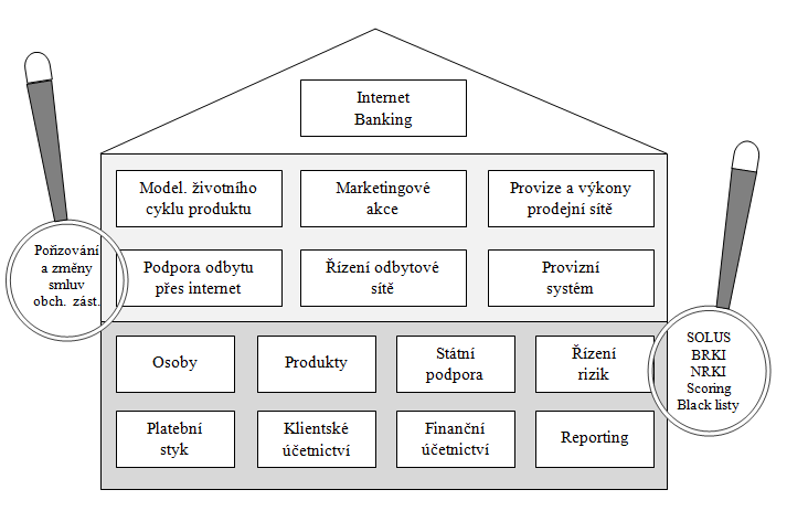 na účetní standardy. HBA je koncipována pro mezinárodní pouţití - implicitní česká verze odpovídá legislativním opatřením ČR, včetně jazykové mutace.