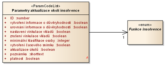 Pro bliţší dokreslení situace bychom si museli ještě zveřejnit výše uvedená vlivy nastavení číselníku.