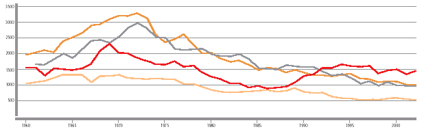 1. ANALYTICKÁ ČÁST 1.1. Dopravní nehodovost V roce 2005 se stalo na silnicích České republiky 199.262 dopravních nehod, při kterých bylo usmrceno 1 127 osob.