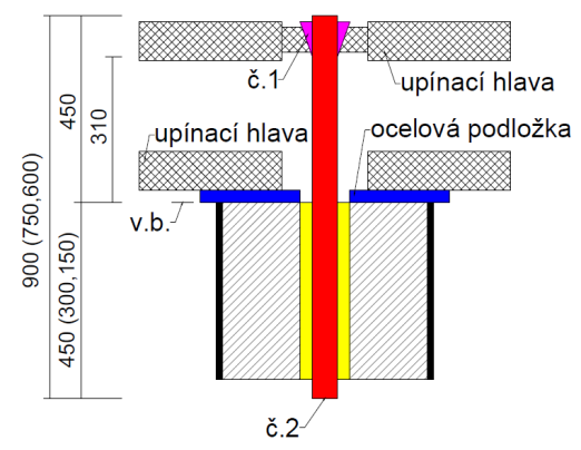 Teoretická příprava experimentu Zahájení každého experimentu je podmíněnu předchozí teoretickou přípravou, kterou student připraví před zahájením vykonávání praktických aktivit v laboratoři.