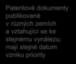 ST.3 INID kódy Dvoumístné abecední kódy pro označování zemí a organizací vycházejí z normy ISO 3166 + kódy reg. org. prům. vl.