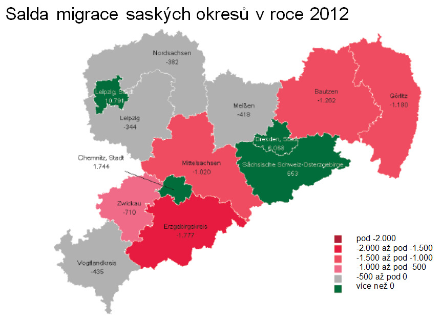 Saldo přistěhovaných a odstěhovaných osob dosáhlo v roce 2012 hodnotu -1.777. Jedná se o nejnižší hodnotu za posledních 10 let. V porovnání s ostatními y v Sasku se ale jedná o nejvyšší hodnotu.