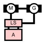 Perpetuum