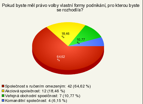 Otázka č.