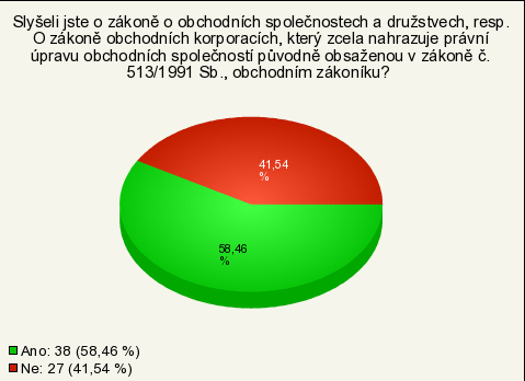 Otázka č.