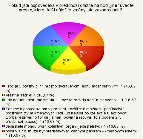 Otázka č.10 Jednatelé moh