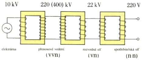 Rozvodná elektrická síť