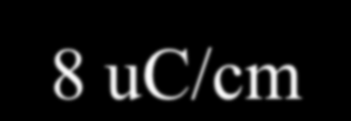 h[-] FEP - citlivost Development characteristics of FEP 200nm 1 0,8 0,6