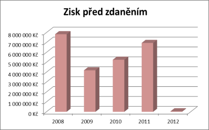 NESNADNOU CESTOU K NOVÝM TRHŮM Není to ještě tak dávno, stačí se ohlédnout tři, čtyři roky zpět a vzpomínky se rozběhnou do doby, kdy se společnost HYGOTREND začala v úzkém propojení s firmou fa