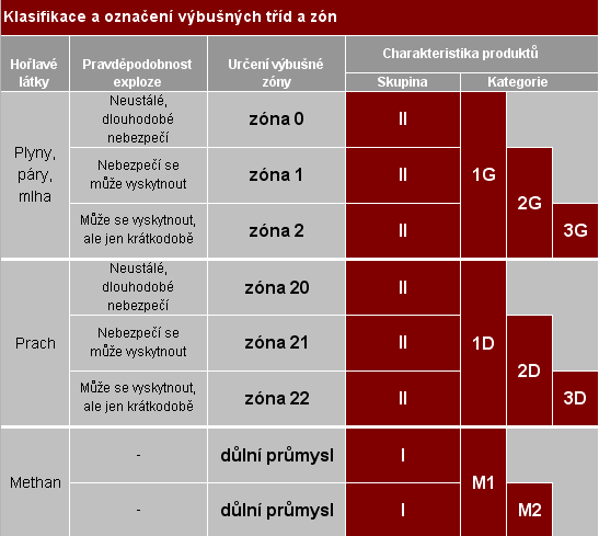 Označení