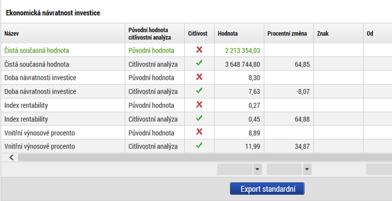 Ekonomická analýza projektu CITLIVOST EKONOMICKÉ ANALÝZY