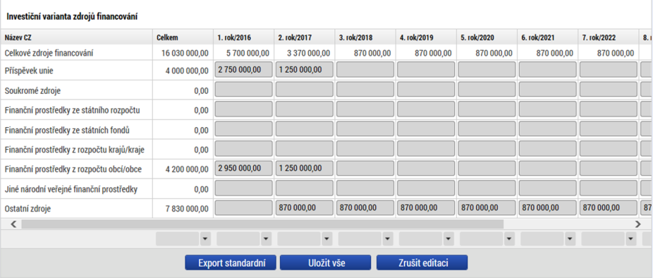 INVESTICE A