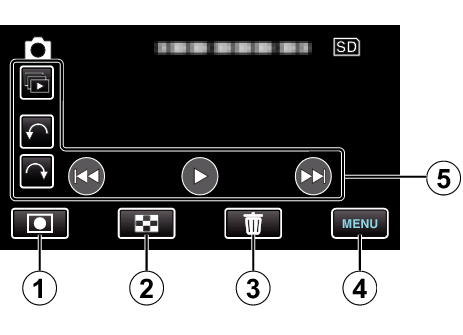 Začínáme Používání dotykové obrazovky V závislosti na použitém režimu se na dotykové obrazovce zobrazí ikona provozních tlačítek, náhledy a položky menu 0 Existují dva způsoby ovládání dotykové