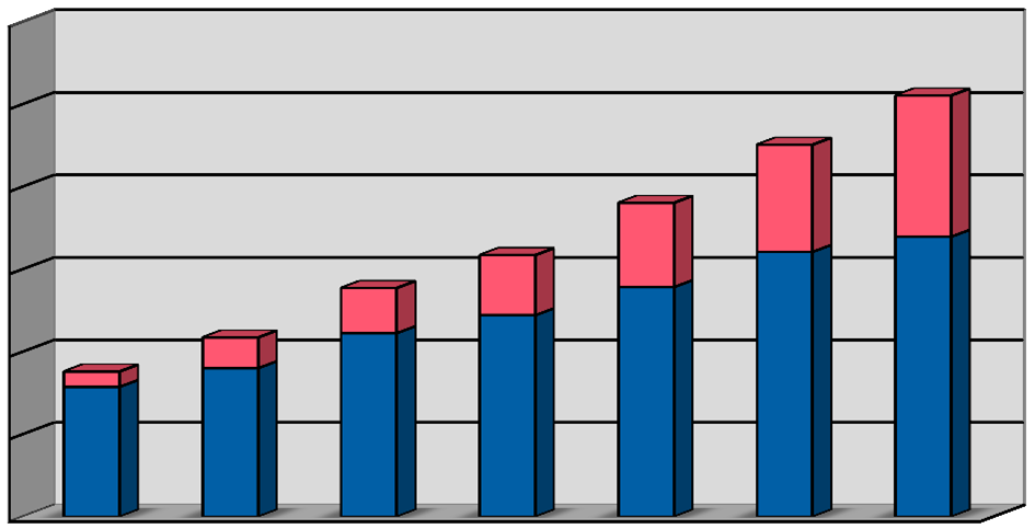 zahraniční Německo Návštěvníci* 2003-2015 30.000 25.000 20.000 15.000 10.000 2015: 25 529 návštěvníků 5.