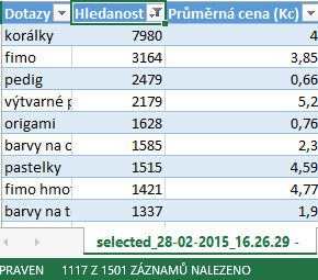 2.5.1.2 Zajištění databáze klíčových slov Pro vytvoření prvotní bylo nutné selektovat všechna klíčová slova pro všechny produkty, kategorie, techniky, atd.