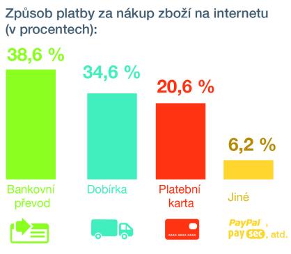 aktuálním trendům a dalším faktům uvedených v teoretické části této problematiky je návrh řešení nasnadě.