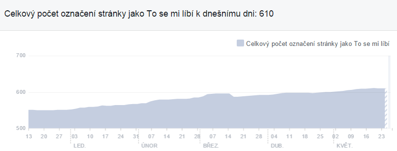 internetového obchodu doporučeno vymezovat pro tento marketingový kanál vysoký rozpočet.