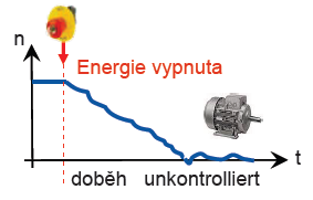 UTB ve Zlíně, Fakulta aplikované informatiky, 2012 27 2.