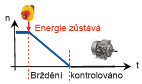 UTB ve Zlíně, Fakulta aplikované informatiky, 2012 28 Obr. č. 4 