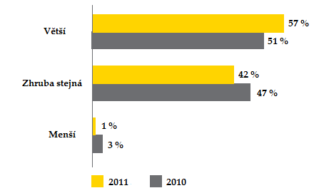 Při akvizici kupujícího naopak pro účely daní zajímá, zda je moţné ušetřit část finančních prostředků z kupní ceny tak, ţe o poloţky získané v rámci M&A sníţí základ daně.