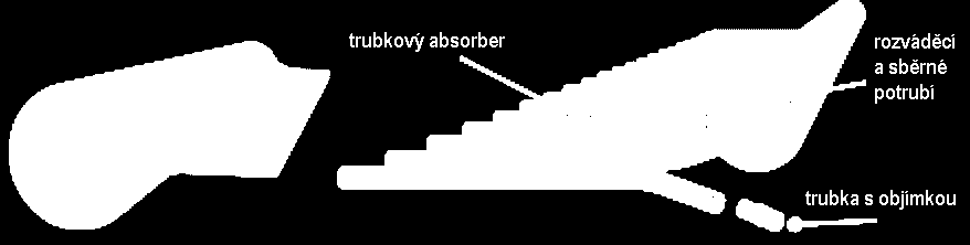 Solární technika Nezasklené plastové absorbery Folie 7 nízká cena odolnost