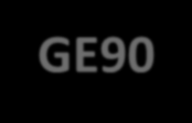 GE90-115B do dopravního letounu Boeing