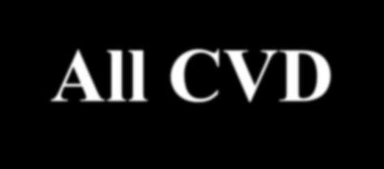All CVD