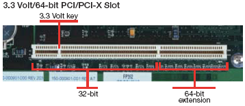 PCI X VycházízklasickéPCI zpětně kompatibilníspci. Šířkasběrnicetypicky64bitů. Maximálnífrekvence533MHz(1 slot).