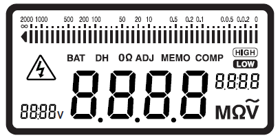 5-1. LCD MΩ: Rozsvítí se při měření izolačního odporu Ω: Rozsvítí se při měřenínízkého odporu V: Rozsvítí se při měření napětí ~: Rozsvítí se při měření AC napětí : Rozsvítí se nebo bliká při