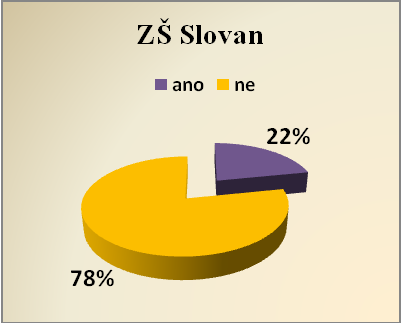 v hodinách, bylo moţné předpokládat, ţe bude převaţovat odpověď ANO. Následující tabulka a graf obsahují odpovědi respondentů. Tabulka č.