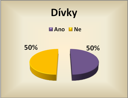 Graf i tabulka jednoznačně ukazují rozdíly v názorech ţáků jednotlivých škol na důleţitost učebnic.