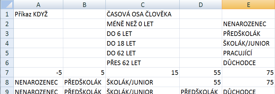 7.2 Funkce Když (podmíněný příkaz) V buňce A7 je hodnota a výsledky podle vzorců viz níţe jsou adresách A8 a A9.