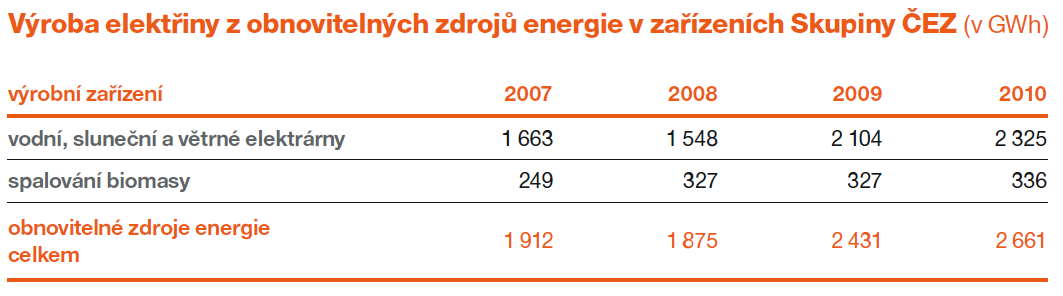 3. Obnovitelné zdroje energie Obnovitelné zdroje jsou takové zdroje, které se obnovují přirozeně nebo za přispění člověka a jsou tedy v relativně krátké době využitelné opakovaně.