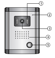 Síťový adaptér D. Elektrický zámek 1. VIDEO 2. Uzemnění 3. výstup DC12V 4. AUDIO 5.