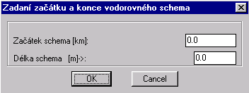 Kliknutím do těchto políček roletového menu se objeví toto ikonové menu, z kterého se spouštějí funkce umožňující doplnit do podélného řezu schémata naznačená v textové části ikonového menu uvedených