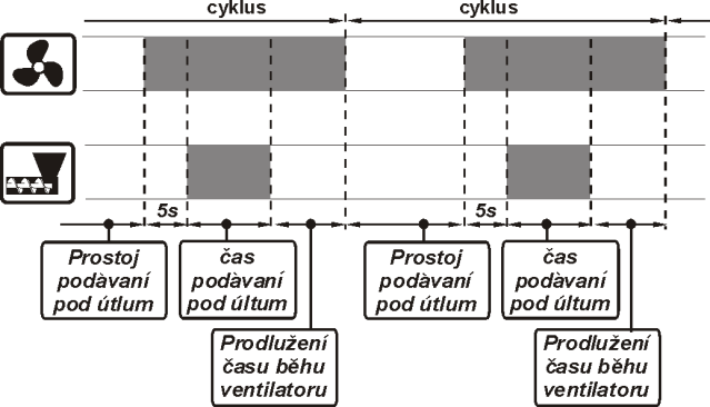 Pamatujte, že program fuzzi logic je vždy určen pro daný typ kotle nebo paliva.