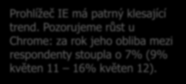 SEKV: Vlastnosti počítače (2) Říjen 2010 Únor 2011 Květen 2011 Říjen 2011 Únor 2012 Květen 2012 Nejčastěji používaný webový prohlížeč doma 5 Nejčastěji používaný webový prohlížeč doma ZÁKLAD: