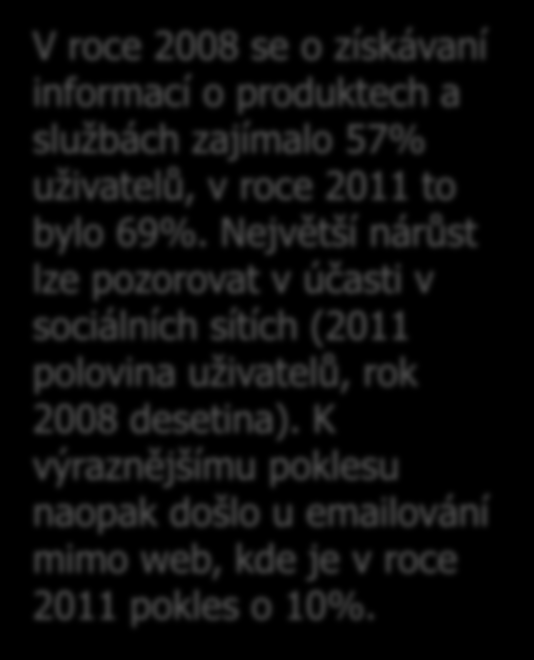 SEKV: Vybrané aktivity na internetu roční porovnání 8 7 5 57 61 66 69 Vybrané pravidelné aktivity na internetu ZÁKLAD: Respondenti 10+ využívající internet, n=13130 (rok 2008), n=6442 (rok 2009),