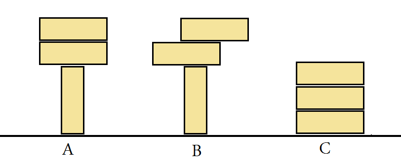 Těžiště tělesa test - B žák: datum: hodnocení: 1) Urči polohu těžiště plechové desky, vyznač a popiš těžiště.