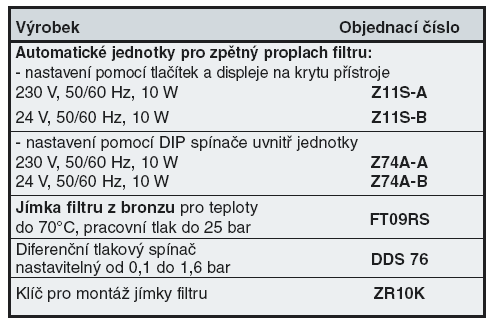 Příklad použití Montážní pokyny Instalujte do vodorovného potrubí s jímkou filtru směřující dolů o Tato poloha zaručuje optimální účinnost filtrace Do vstupního i výstupního potrubí instalujte