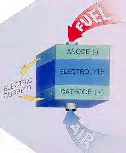 Kogenerační jednotka (srovnání energetických bilancí) Oddělená výroba