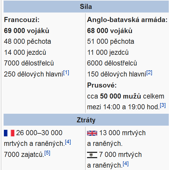 Stodenní císařství aktivizace protinapoleonské