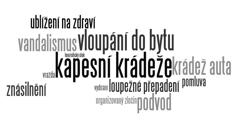 Občané a kriminalita: V případě, že by se respondenti stali svědky krádeže, pak 2/3 by zavolali na tísňovou linku Policie ČR (38% by se představilo, 29% by volalo anonymně).