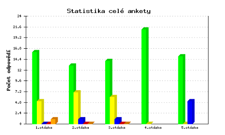 UTB ve Zlíně, Fakulta aplikované informatiky, 2013 131 5.