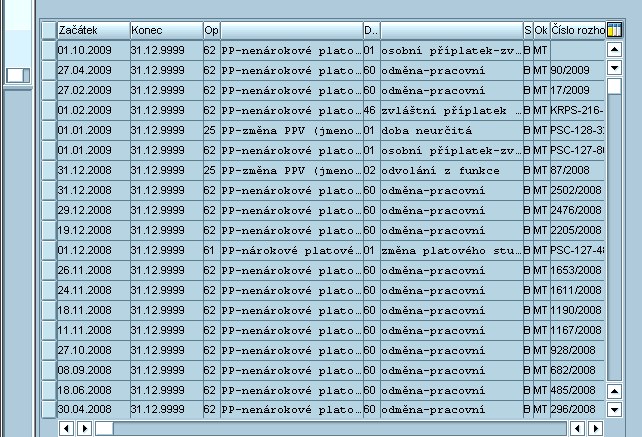 UTB ve Zlíně, Fakulta aplikované informatiky, 2013 87 Obrázek č. 53 Výběr subtypů z infotypu 0620 0729 Doplňková data opatření Záznamy v infotypu vzniknou při založení opatření do IT000.