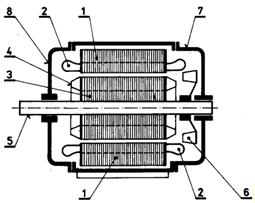 Indukční čáry magnetického pole procházejí rotorovým vinutím a indukují v něm napětí (jde o indukční stroj).