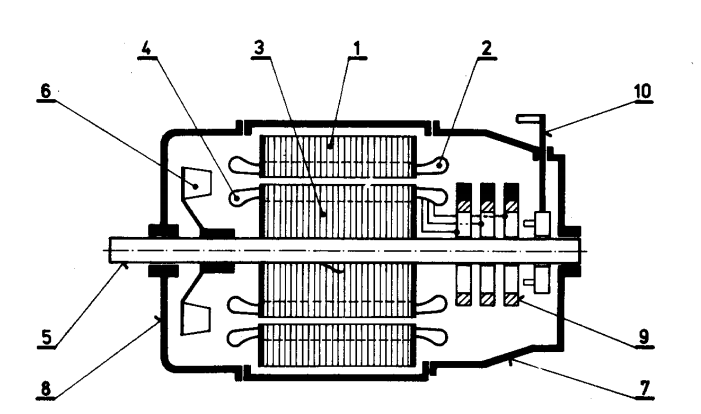 A A- motor s vinutou kotvou B- motor s kotvou naktrátko 1- Stator 2- Statorové vinutí 3- Rotor 4- Rotorové vinutí 5- Hřídel 6- Stator 7- Statorové vinutí 8- Rotor 9- Rotorové vinutí 10- Hřídel B